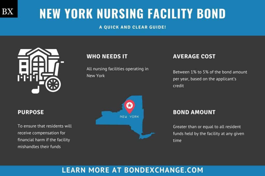 New York Nursing Facility Bond: A Comprehensive Guide