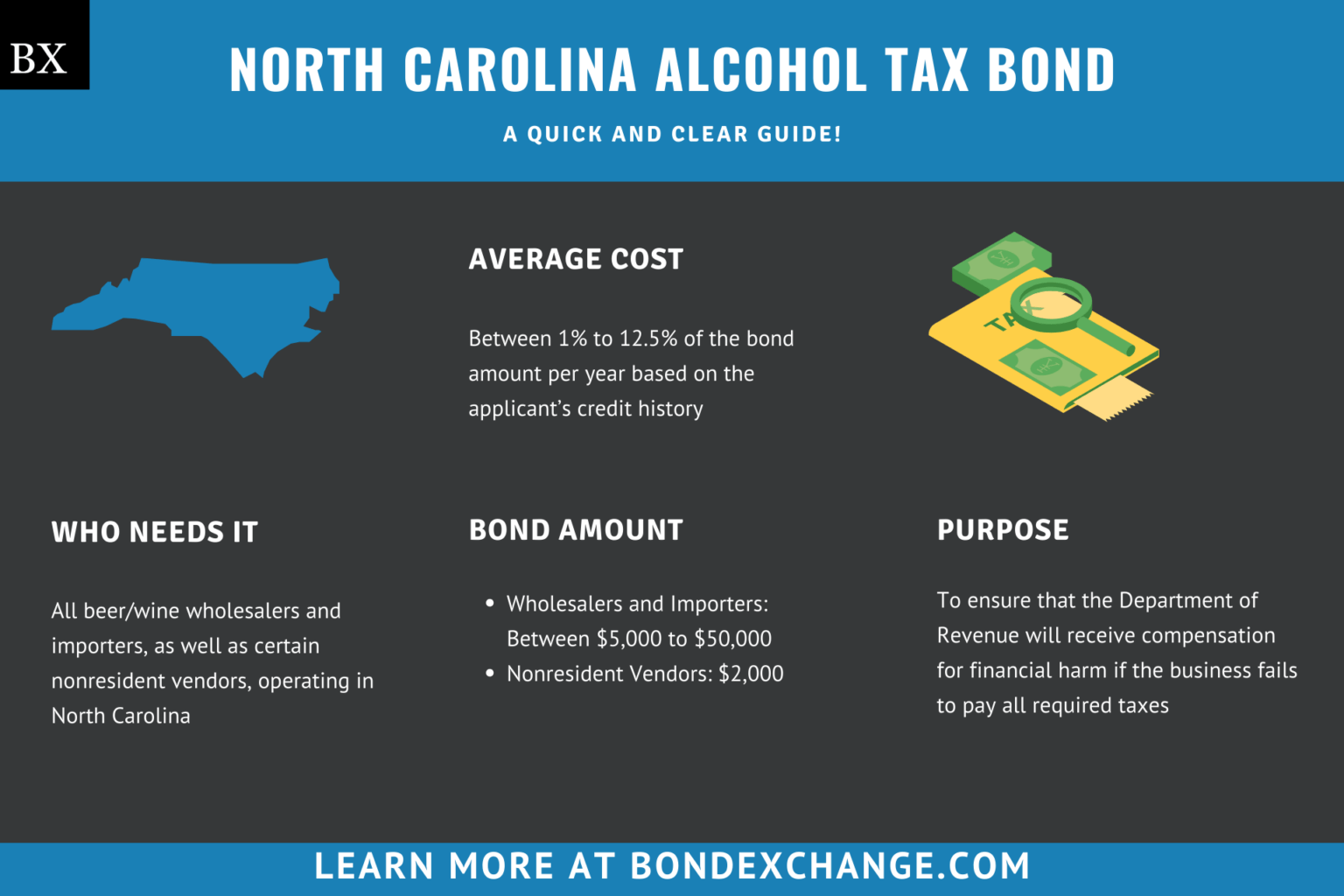 North Carolina Alcohol Tax Bond A Comprehensive Guide