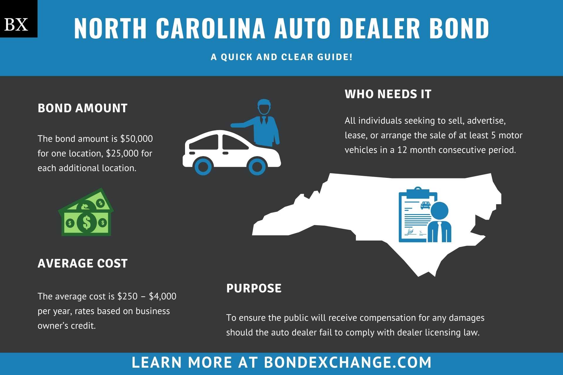 North Carolina Auto Dealer Bond A Guide for Insurance Agents
