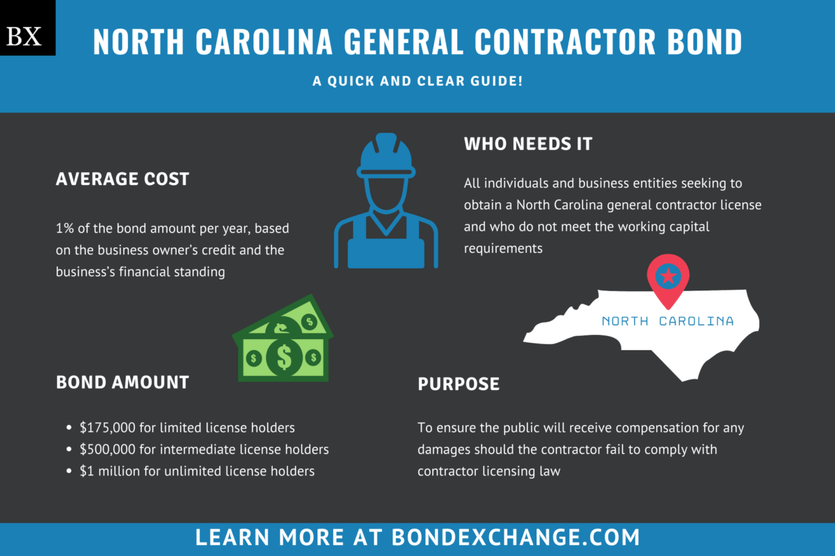 North Carolina General Contractor Bond: A Comprehensive Guide