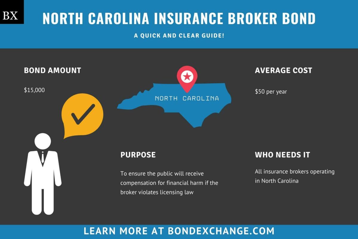 North Carolina Insurance Broker Bond: A Comprehensive Guide