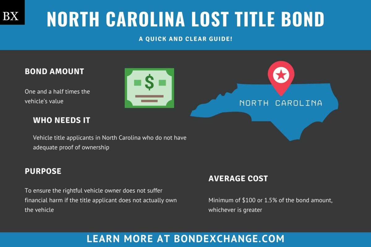 North Carolina Lost Title Bond A Comprehensive Guide