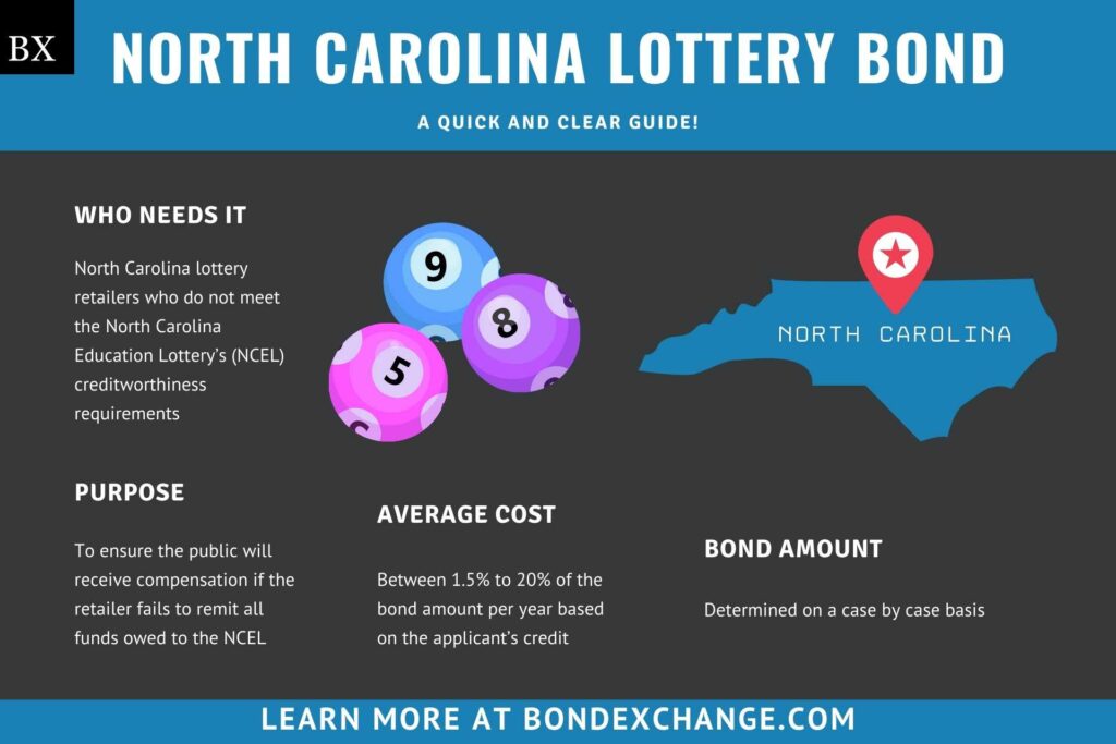 North Carolina Lottery Bond: A Comprehensive Guide