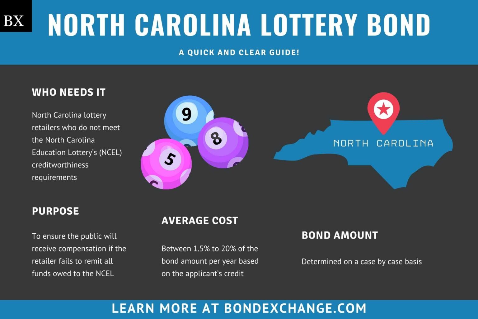 North Carolina Lottery Bond A Comprehensive Guide