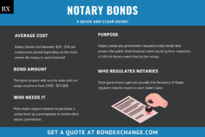 Notary Bond - BondExchange