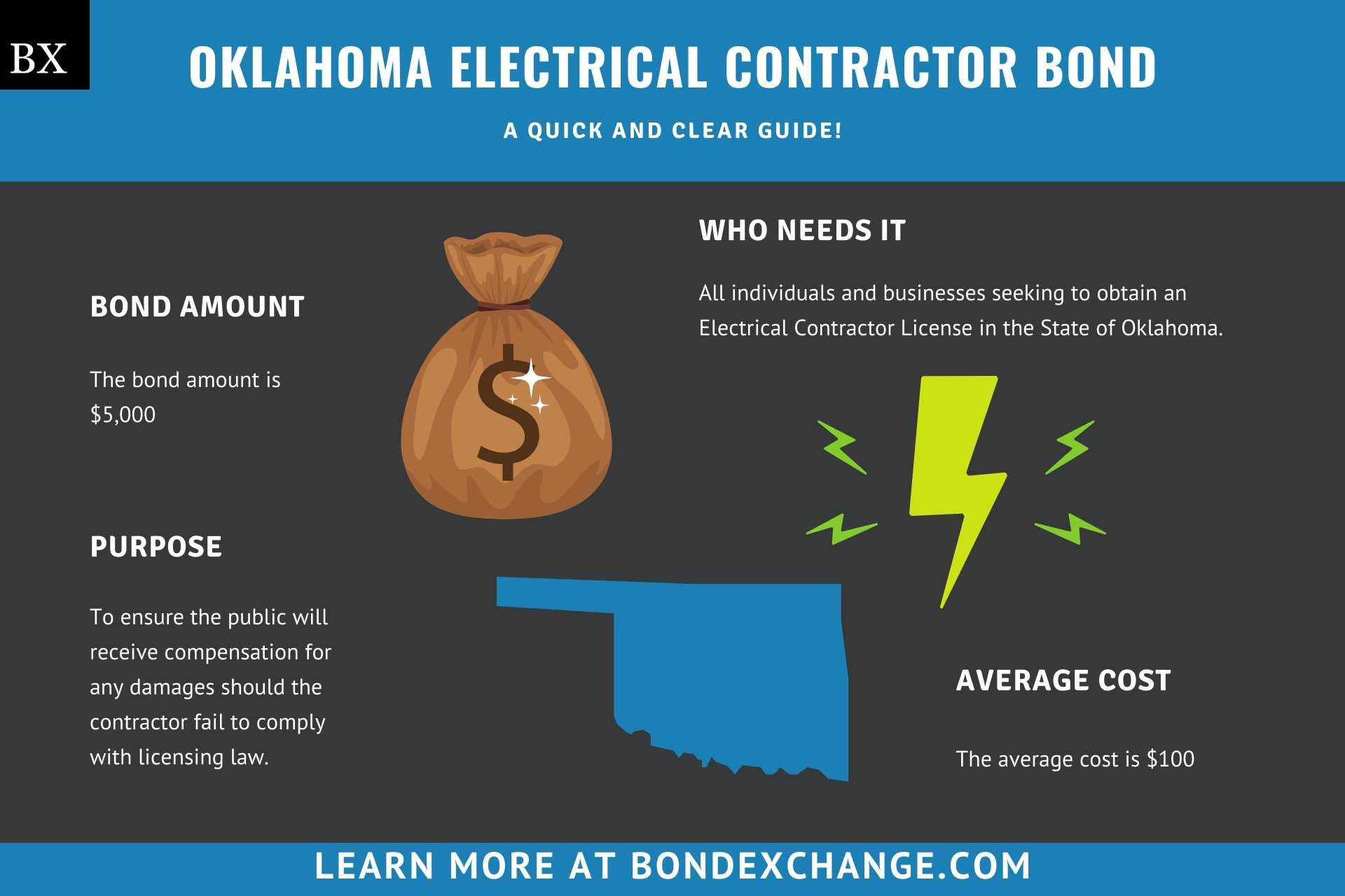 Oklahoma Electrical Contractor Bond