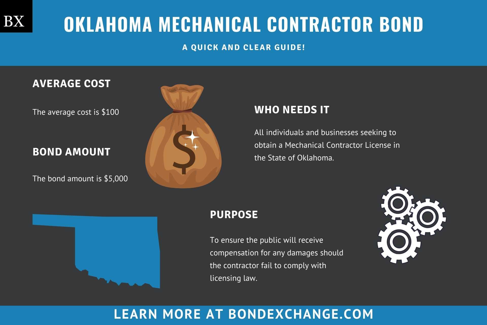 Oklahoma Mechanical Contractor Bond