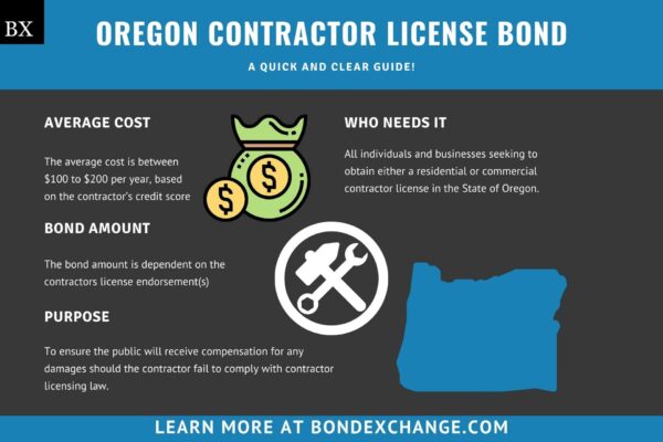 Oregon Contractor License Bond: A Comprehensive Guide