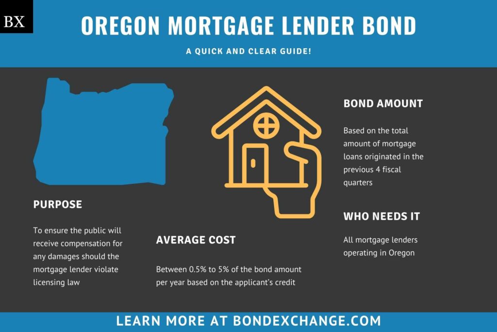 Oregon Mortgage Lender Bond A Comprehensive Guide