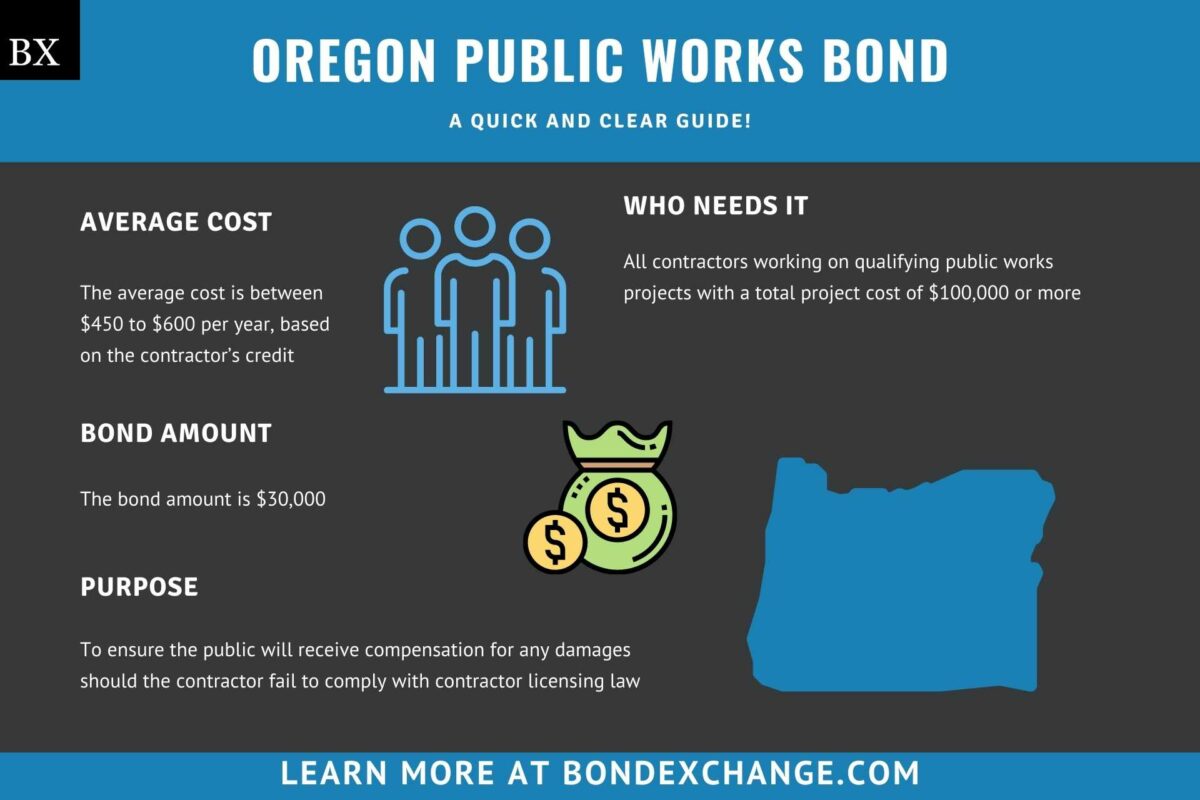 Oregon Public Works Bond A Comprehensive Guide