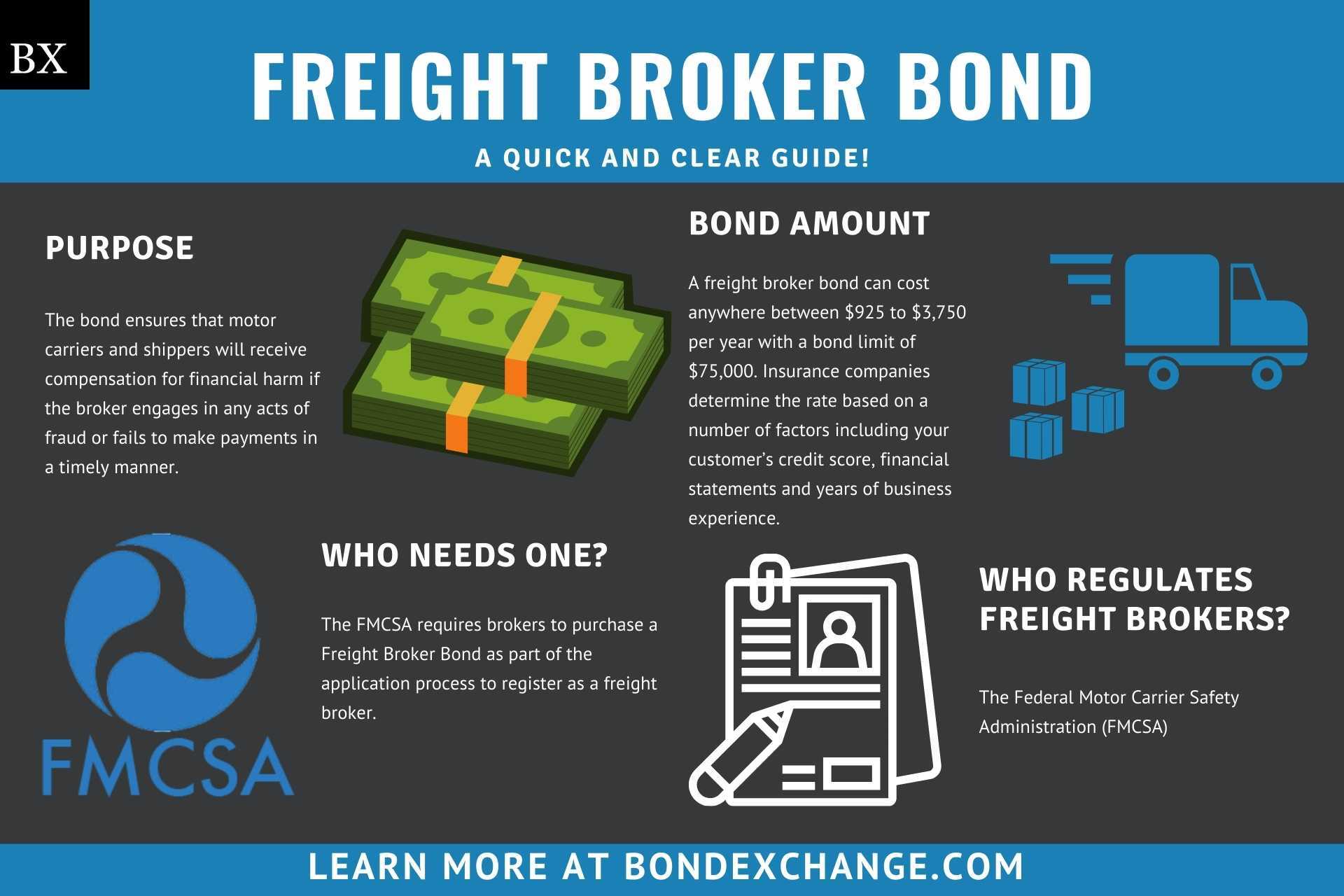 Freight Broker Bond