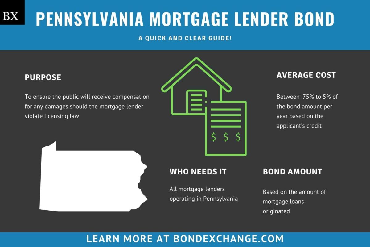 Pennsylvania Mortgage Lender Bond: A Comprehensive Guide