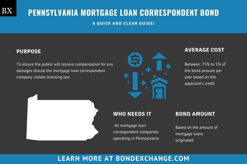 Pennsylvania Mortgage Loan Correspondent Bond A Comprehensive Guide 8431