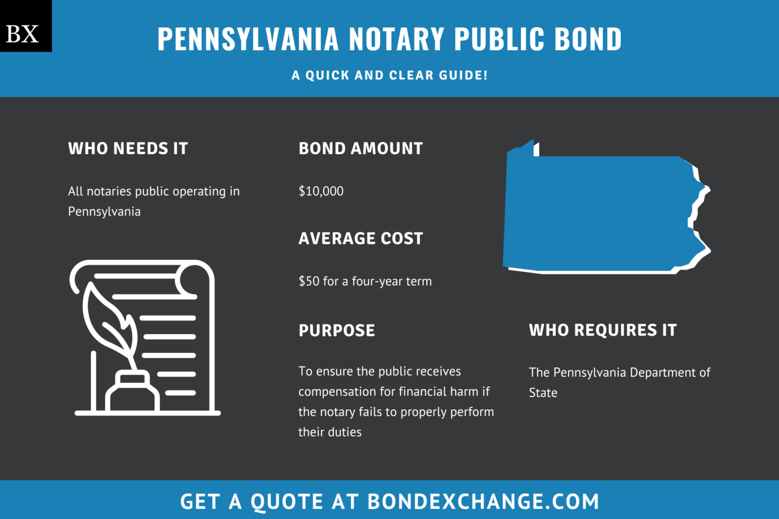 Pennsylvania Notary Public Bond: A Comprehensive Guide