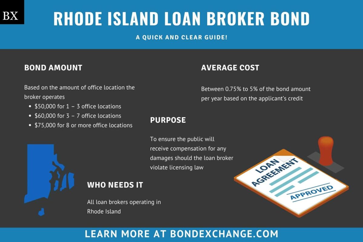 merchant cash advance loan calculator