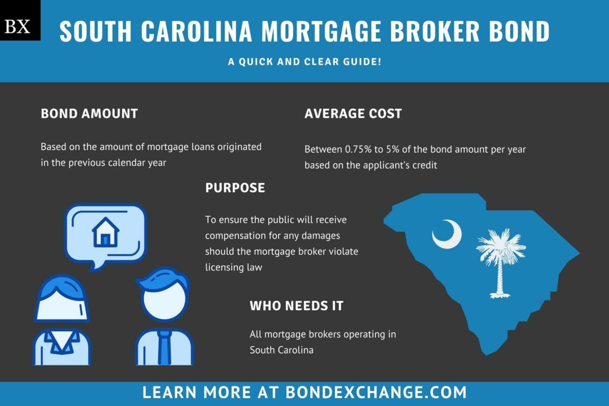 South Carolina Mortgage Broker Bond A Comprehensive Guide