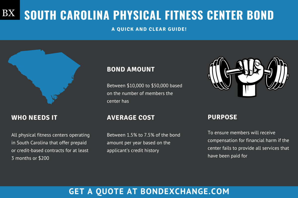 South Carolina Physical Fitness Center Bond: A Complete Guide