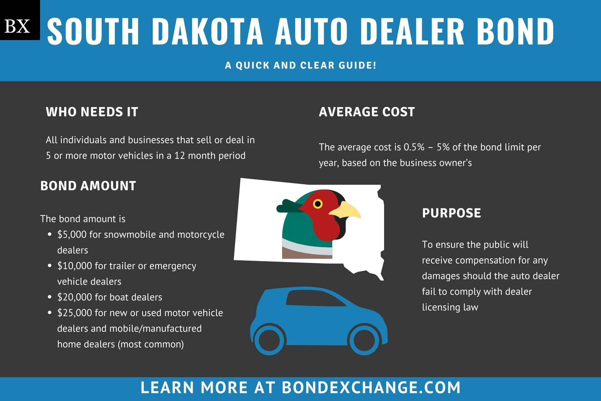 South Dakota Auto Dealer Bond