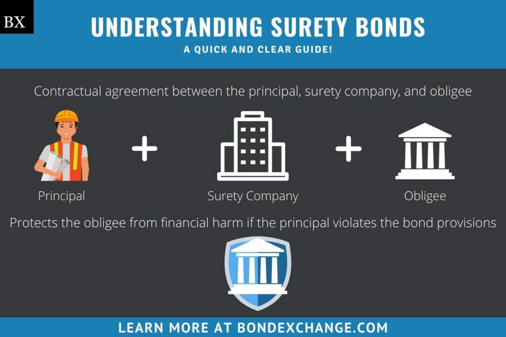 Surety Bond: What Is It? — Insurance Agent’s Guide to Surety