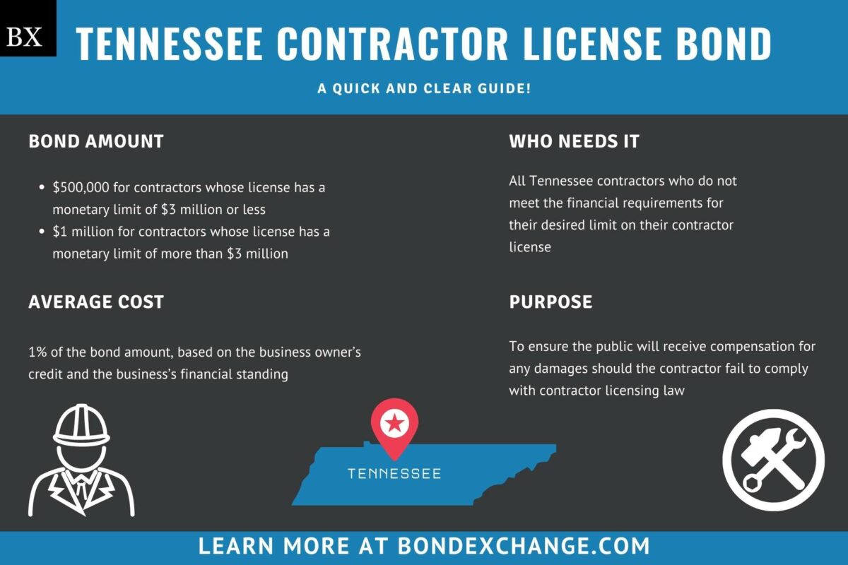 Tennessee Contractor License Bond: A Comprehensive Guide