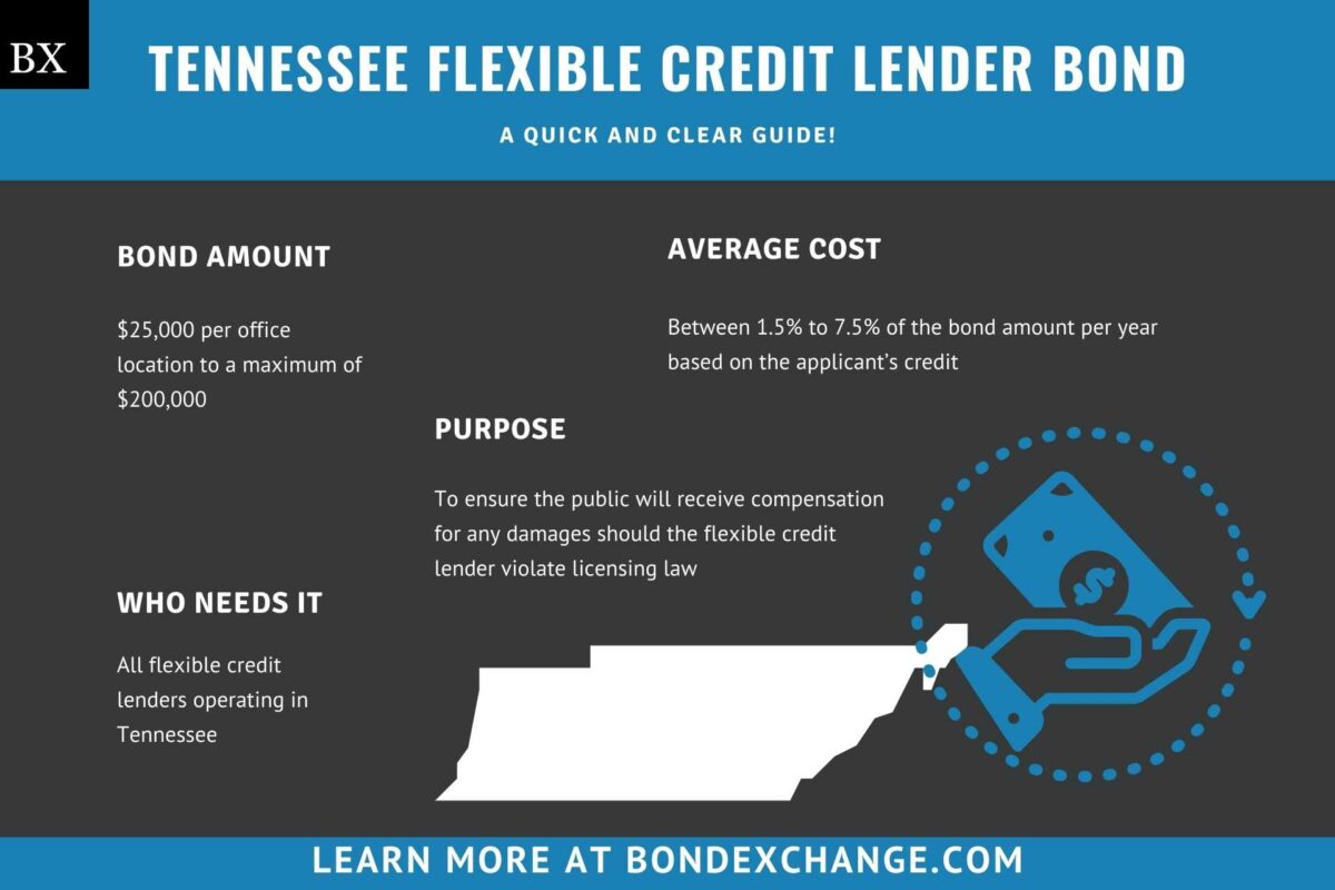 Tennessee Flexible Credit Lender Bond: A Comprehensive Guide