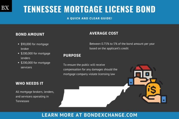 Tennessee Mortgage License Bond A Comprehensive Guide 4942