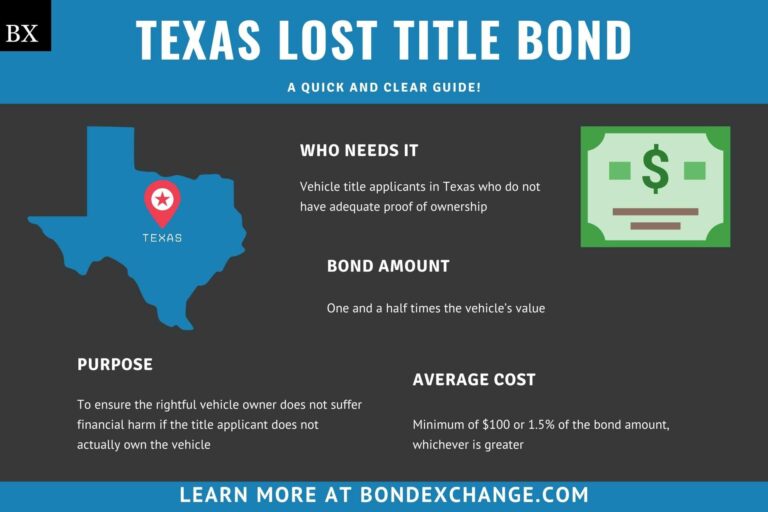 Texas Lost Title Bond A Comprehensive Guide