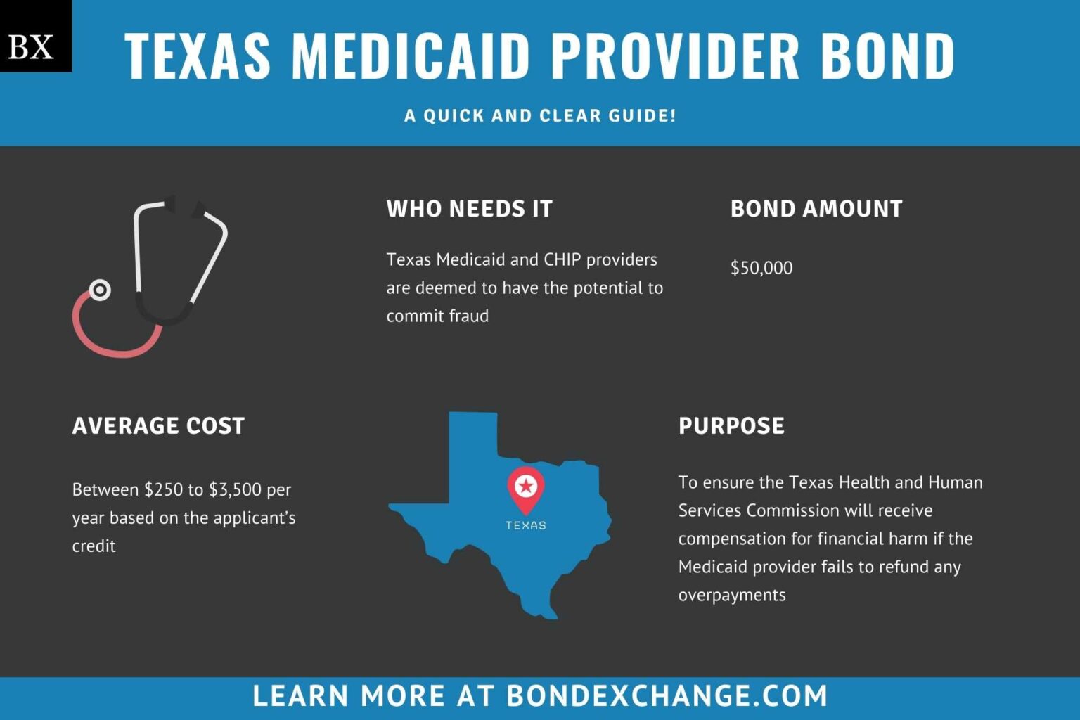 Texas Medicaid Provider Bond A Comprehensive Guide