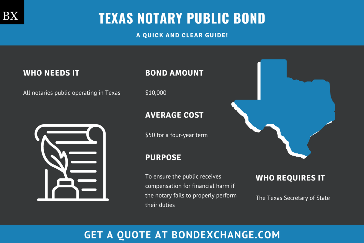 Texas Notary Public Bond A Comprehensive Guide