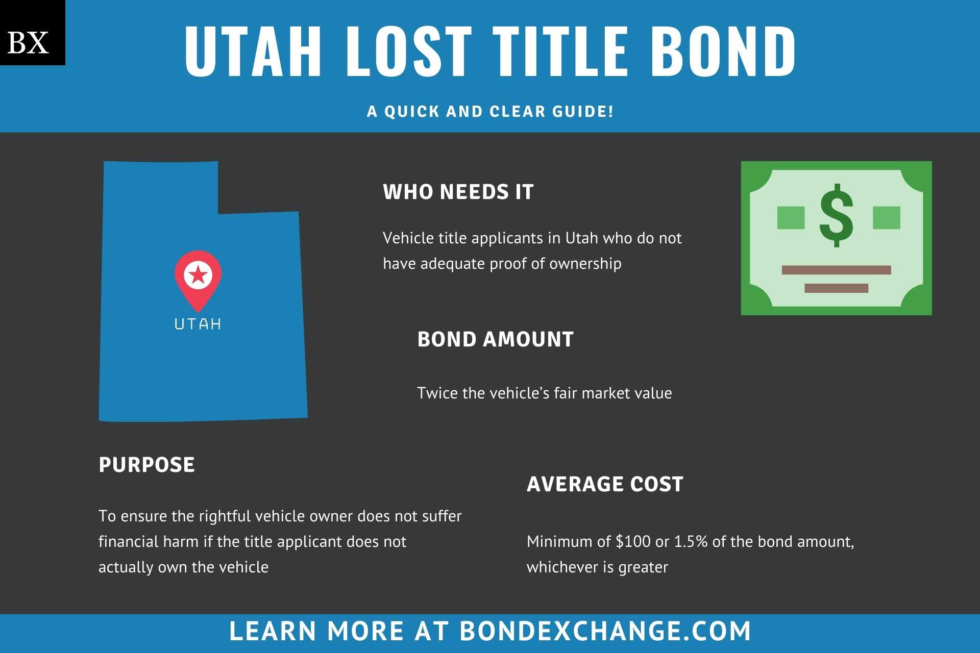 Utah Lost Title Bond A Comprehensive Guide