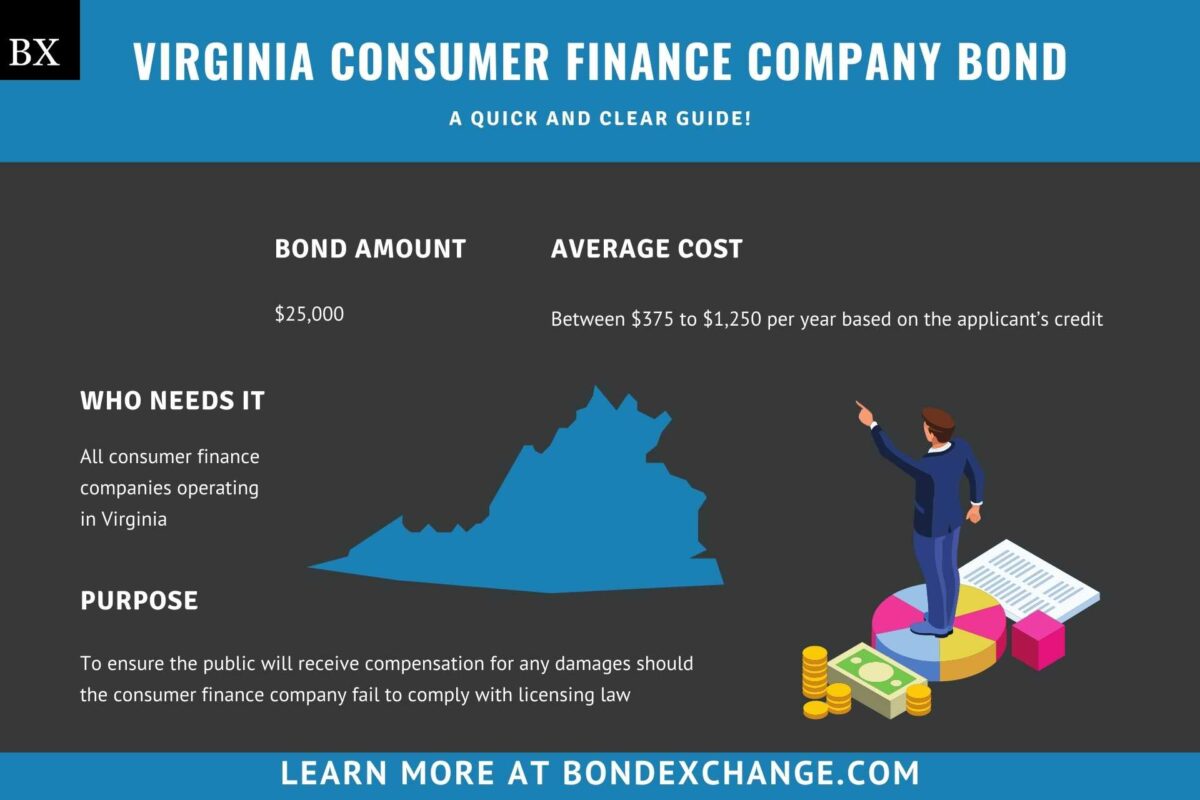 Virginia Consumer Finance Company Bond A Comprehensive Guide