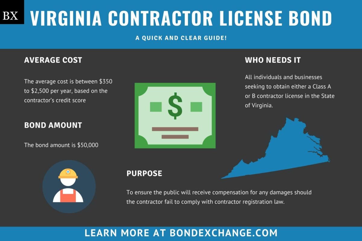 Virginia Contractor License Bond: A Comprehensive Guide