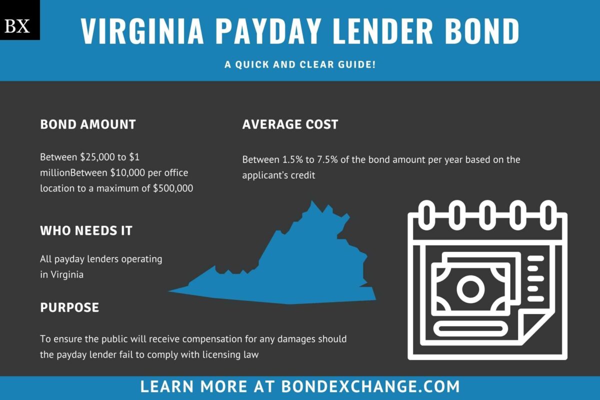 Virginia Payday Lender Bond A Comprehensive Guide