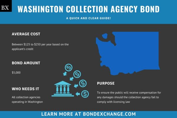 washington-collection-agency-bond-a-comprehensive-guide